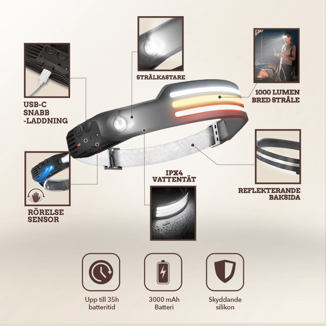 FAST STRAP - 1000LM LED 230° PANNLAMPA PRO