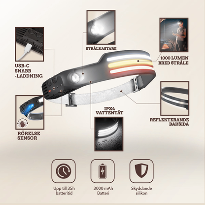 FAST STRAP - 1000LM LED 230° PANNLAMPA PRO